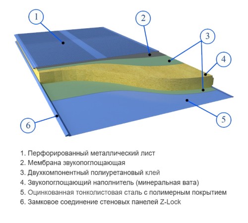 Сэндвич панели акустические стеновые с минеральной ватой, ширина 1000 мм, толщина 100 мм, 0.5/0.5, RAL1014