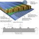 Сэндвич панели акустические кровельные с минеральной ватой, ширина 1000 мм, толщина 150 мм, 0.5/0.5, RAL3003